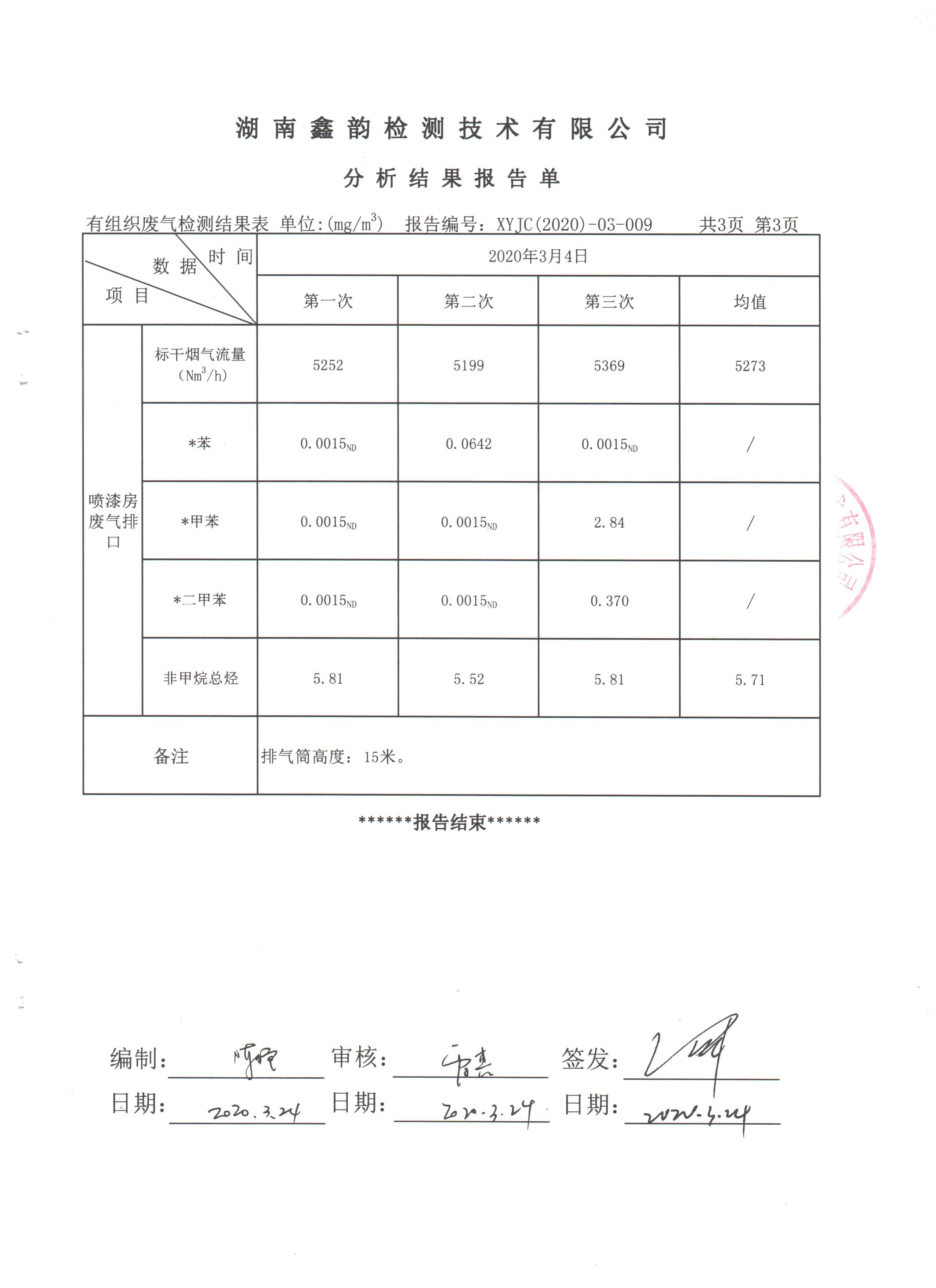 报告
